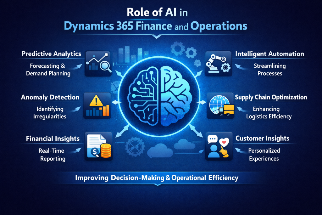 Dynamics 365 Finance
